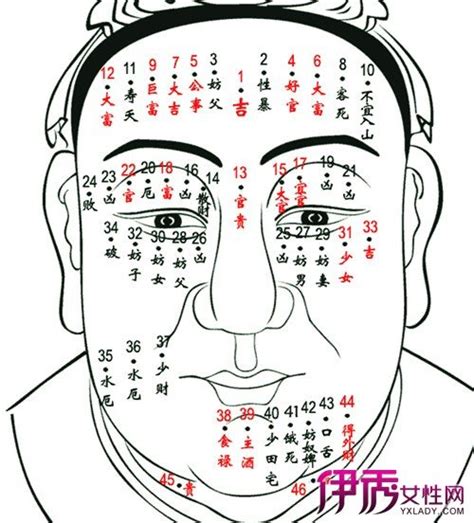 額頭有痣男|【額頭有痣男】額頭有痣的男人：解析你的運勢與性格。